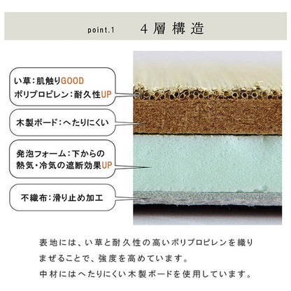 ユニット畳 日本製 い草 約70×70×3cm 9P 国産 置き畳 簡単 和室 4層 滑り止め加工 不織布 吸湿 空気清浄 消臭 防炎 簡単設置 コンパクト 省スペース インテリア おしゃれ 北欧(代引不可)