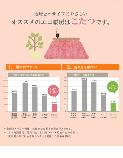 日本製 こたつ布団 205×205cm 正方形 チェック柄 厚掛け布団 インド綿100%使用 厚掛け こたつ掛け布団 保温力 省エネ(代引不可)