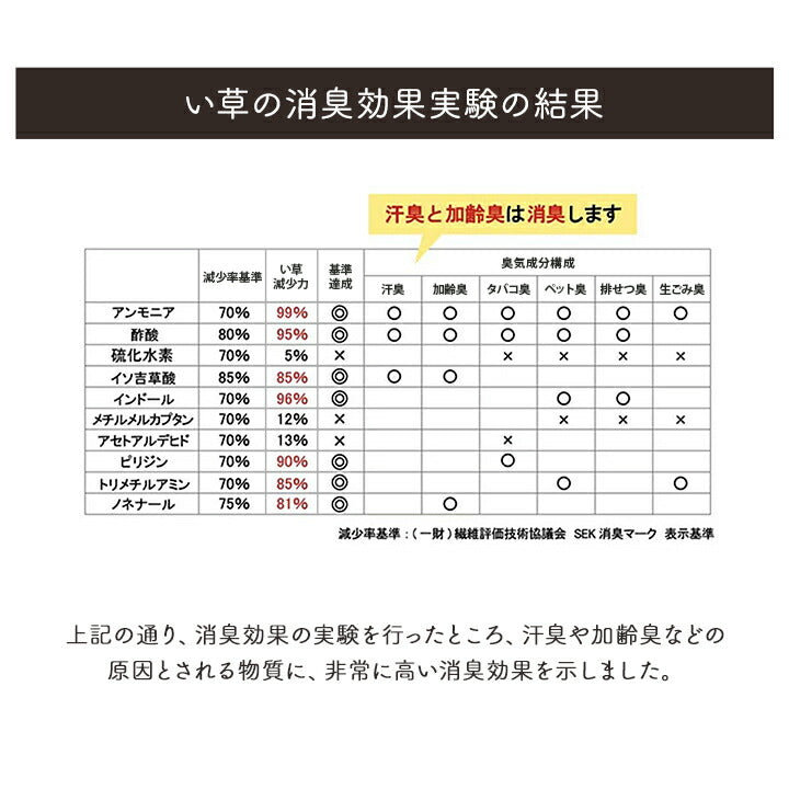 寝具 シーツ い草 88×180cm 吸湿 調湿効果 抗菌防臭 寝ござ 国産 ねござ 日本製 熊本県八代産 「 リルマ 」夏用 敷きパッド ござ 寝汗(代引不可)