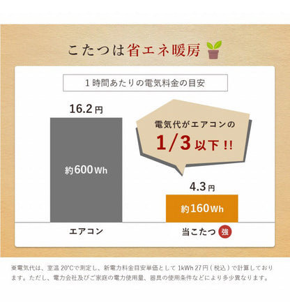 こたつ台 ヴィンテージ 約80×60cm レトロ テーブル 机 ロータイプ 一人暮らし 新生活 おしゃれ かわいい 1年保証 省エネ 暖房 在宅勤務 オールシーズン コンパクト テレワーク あったか(代引不可)