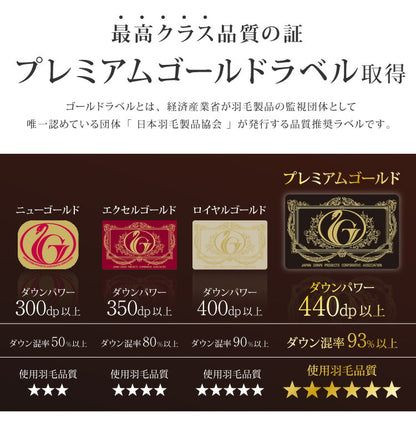 日本製 羽毛ふとん 羽毛増量 セミダブル 1.5kg 最高ランクプレミアムゴールドラベル ポーランド産ホワイトダックダウン 93% 440dp以上 立体キルト 抗菌 掛け布団 国産 羽毛 布団 ふとん 掛布団(代引不可)
