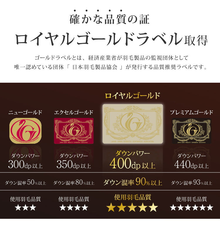日本製 羽毛ふとん クイーン 1.8kg ロイヤルゴールドラベル ポーランド産ホワイトグースダウン 93% 400dp以上 立体キルト 抗菌 掛け布団 国産 羽毛 布団 ふとん 掛布団 あったか 冬(代引不可)