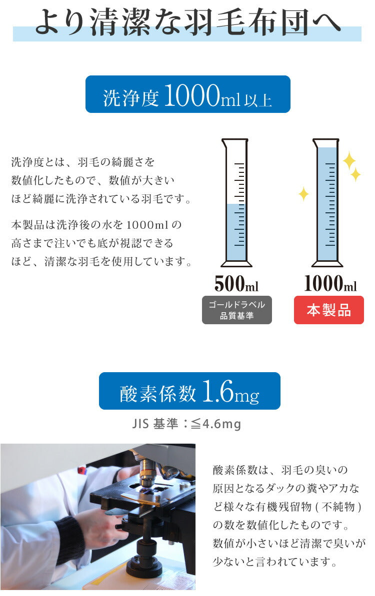 日本製 羽毛布団 キング ロイヤルゴールドラベル ポーランド産ホワイトグースダウン93% 400dp 充填量2kg 立体キルト 抗菌防臭 国産 冬 暖かい あったか グース 羽毛ふとん 掛け布団 掛布団 ホワイト (代引不可)