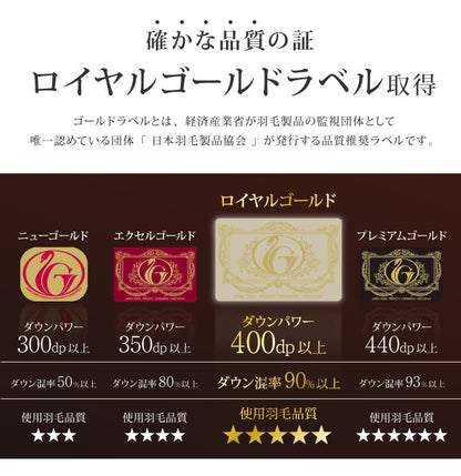 日本製 羽毛布団 キング ロイヤルゴールドラベル ポーランド産ホワイトグースダウン93% 400dp 充填量2kg 立体キルト 抗菌防臭 国産 冬 暖かい あったか グース 羽毛ふとん 掛け布団 掛布団 ホワイト (代引不可)