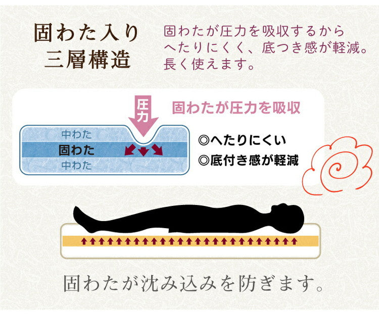 日本製 ふかふか三層敷き布団 固綿入り シングル 100×200cm 清潔 軽い 体圧分散 ほこりが出にくい 寝具 3層 ポリエステル綿 敷布団 しきぶとん ごろ寝 マット 国産(代引不可)