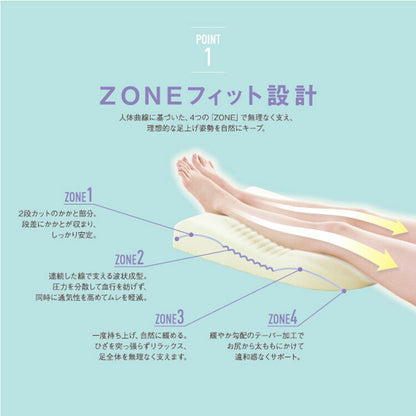 足枕 日本製 低反発 むくみ ZONEフィット設計 通気性 血行促進 ウレタン 国産 膝下 疲労 分散 リラックス 睡眠 足まくら あし枕 脚まくら 脚枕 フットピロー エアロフロー 枕 まくら ピロー 快眠枕 安眠枕 フィット感