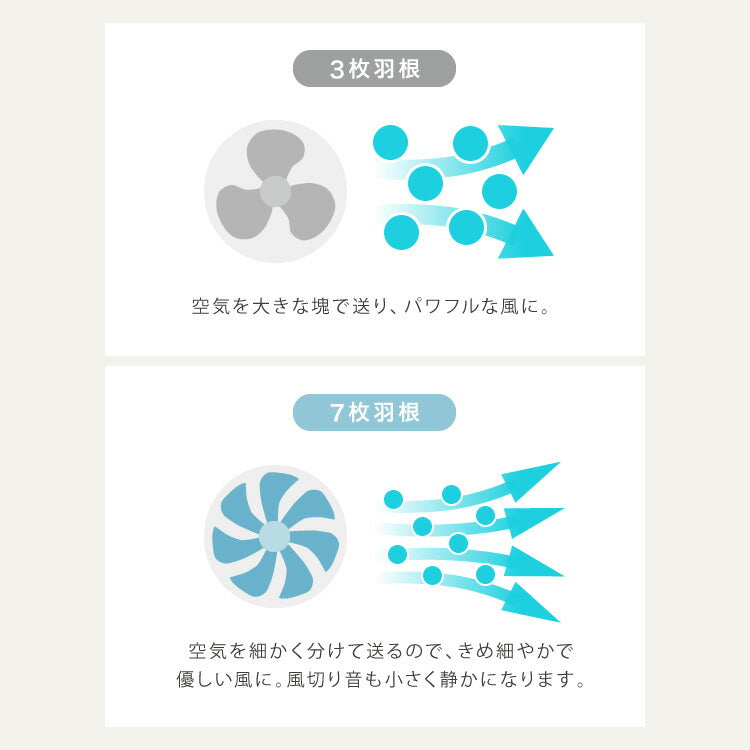 simplus シンプラス リビング扇 30cm リモコン式 SP-30RD-01 7枚羽 扇風機 シンプル タイマー リズム風 おやすみ風 首振り 風量3段階 高さ調節 お手入れ簡単 小型 コンパクト 軽量