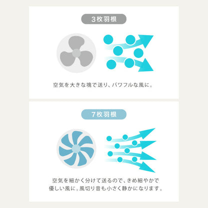 simplus シンプラス リビング扇 30cm リモコン式 SP-30RD-01 7枚羽 扇風機 シンプル タイマー リズム風 おやすみ風 首振り 風量3段階 高さ調節 お手入れ簡単 小型 コンパクト 軽量 【メーカー1年保証】