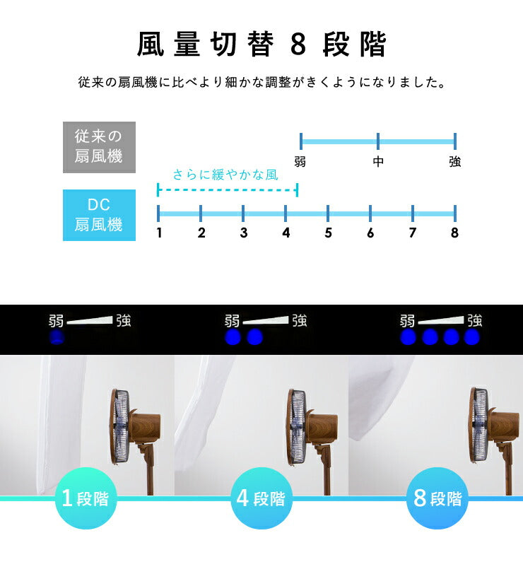 エスケイジャパン DC扇風機 SKJ-K309DC8-W ホワイト DCモーター搭載 8の字首振り扇風機 風量調節8段階 リビング扇風機