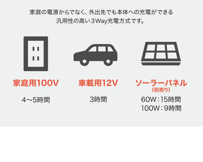 ポータブル電源 300Wh 大容量 8000mAh 家庭用 小型 正弦波 AC電源 防災 災害 キャンプ アウトドア 車中泊 蓄電池 非常用電源 充電池 バッテリー 発電機 充電器 エスケイジャパン SKJ-MT300SB
