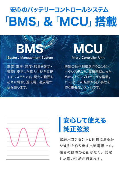 ポータブル電源 300Wh 大容量 8000mAh 家庭用 小型 正弦波 AC電源 防災 災害 キャンプ アウトドア 車中泊 蓄電池 非常用電源 充電池 バッテリー 発電機 充電器 エスケイジャパン SKJ-MT300SB