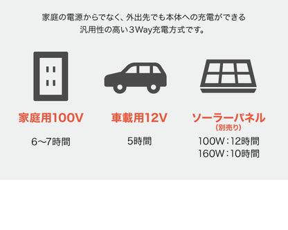 ポータブル電源 500Wh 大容量 139200mAh 家庭用 小型 正弦波 AC電源 防災 災害 キャンプ アウトドア 車中泊 蓄電池 非常用電源 充電池 バッテリー 発電機 充電器 エスケイジャパン SKJ-MT500SB
