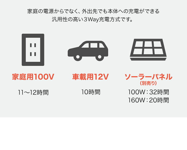 ポータブル電源 1000Wh 大容量 301600mAh 家庭用 小型 正弦波 AC電源 防災 災害 キャンプ アウトドア 車中泊 蓄電池 非常用電源 充電池 バッテリー 発電機 充電器 エスケイジャパン SKJ-MT1000SB