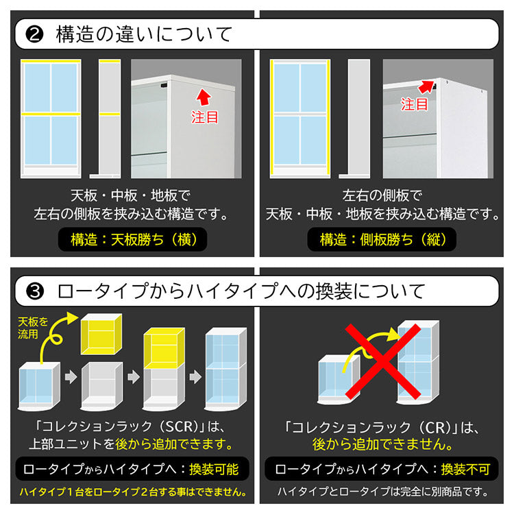 コレクションラック ユニール 上置きユニール専用オプション 対応本体 幅83cm奥行29cm 上置き ロータイプ (対応天井高:225~252cm) SCR-8329US(代引不可)