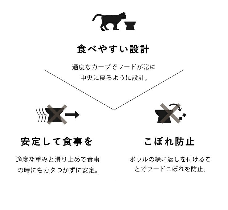 猫壱 猫用 脚付ウォーターボウル レギュラー 猫柄 食器 猫用食器 ボウル 水飲み 水やり 給水器 ペット ペット用食器