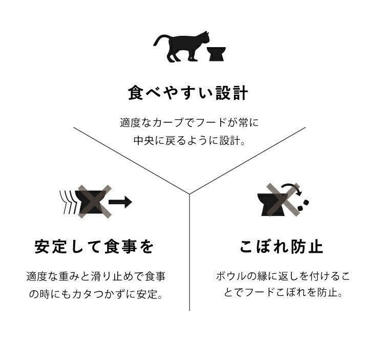 猫壱 猫用 脚付フードボウル 浅広口タイプ 猫柄 食器 猫用食器 ボウル エサ エサ皿 ペット ペット用食器