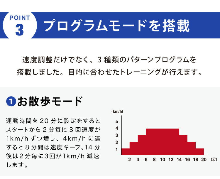 電動ルームウォーカー 手すりありタイプ 電動 ルームランナー ウォーカー ランニングマシーン 家庭用(代引不可)
