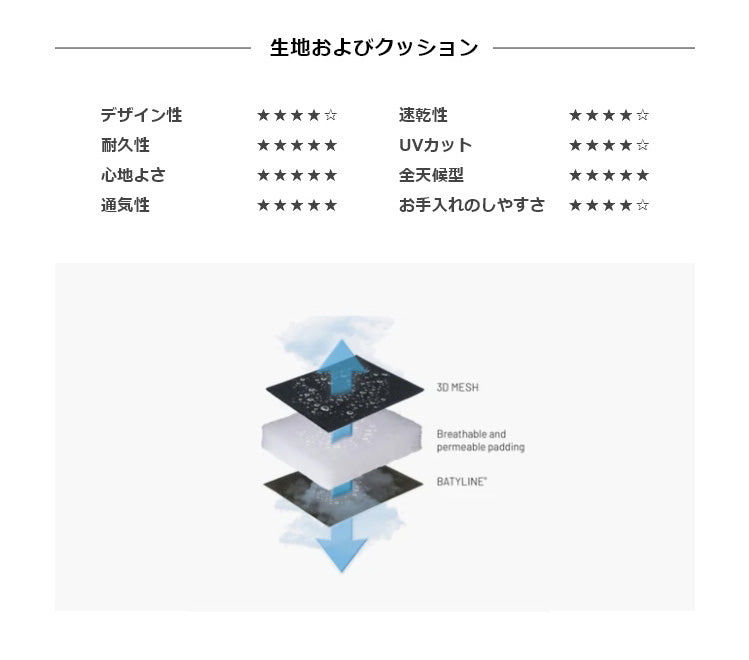【5%OFF】【正規販売店】 【5年保証】 Lafuma ラフマ リクライニングチェア RSX AIR COMFORT チェア LFM2038 フランス製 折りたたみチェア ハイバック 肘掛け アウトドア キャンプ ソロ キャンプ おしゃれ(代引不可)