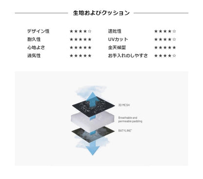 【5%OFF】【正規販売店】 【5年保証】 Lafuma ラフマ リクライニングチェア RSX AIR COMFORT チェア LFM2038 フランス製 折りたたみチェア ハイバック 肘掛け アウトドア キャンプ ソロ キャンプ おしゃれ(代引不可)
