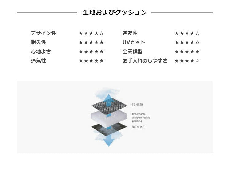 【5%OFF】【正規販売店】 【5年保証】 Lafuma ラフマ オットマン RJ AIRCOオットマン LFM2584 フランス製 折りたたみ アウトドア(代引不可)