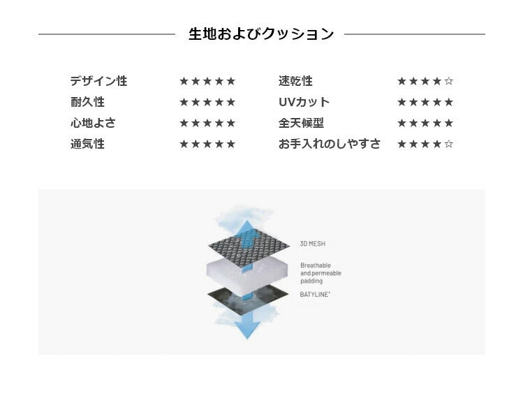 【5%OFF】【正規販売店】 【5年保証】 Lafuma ラフマ リクライニングチェア EVOLUTION BECO チェア LFM2830 フランス製 折りたたみチェア アウトドアチェア キャンプチェア ソロ キャンプ おしゃれ(代引不可)