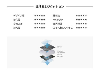 【5%OFF】【正規販売店】 【5年保証】 Lafuma ラフマ リクライニングチェア EVOLUTION BECO チェア LFM2830 フランス製 折りたたみチェア アウトドアチェア キャンプチェア ソロ キャンプ おしゃれ(代引不可)