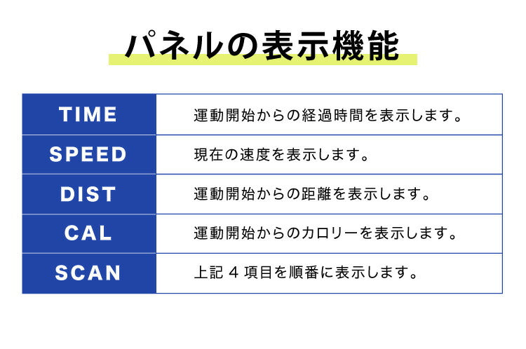 自走式コンパクトルームウォーカー 室内にいても運動可能! ルームウォーカー 運動不足 足腰強化 折りたたみ収納可(代引不可)