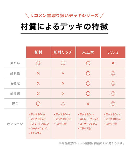 天然木  ウッドデッキ キット 0.5坪 セット 3点セット ウッドデッキ180+手すり+ステップ台 縁台 濡れ縁 キット ガーデンデッキ ガーデニング(代引不可)