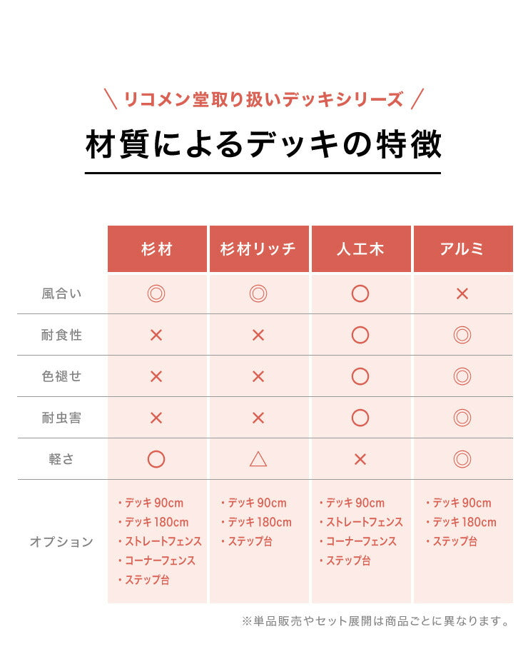 人工木ウッドデッキ ストレートフェンス 【単品】 フェンス ウッドデッキ 木目調 樹脂 ガーデンデッキ ウッドデッキ(代引不可)