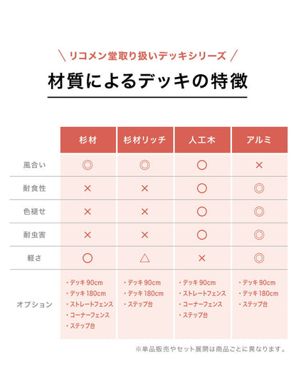 人工木ウッドデッキ ストレートフェンス 【単品】 フェンス ウッドデッキ 木目調 樹脂 ガーデンデッキ ウッドデッキ(代引不可)