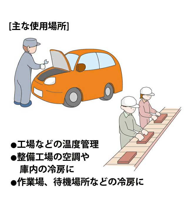 広電 スポットクーラー KSM250D 排熱ダクト付 スポットエアコン 省ドレン設計 排熱ダクト付 冷房 工業用扇風機 業務用 扇風機