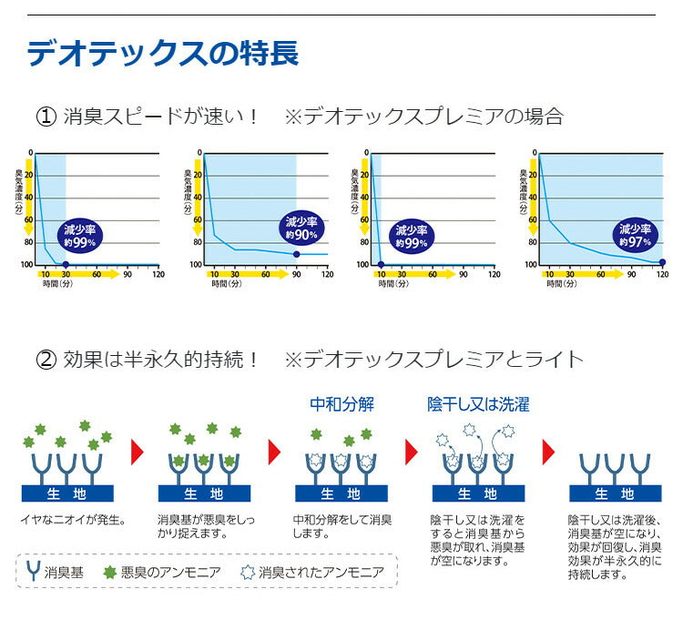 広電 ホットカーペット 2畳本体 VWU2015S
