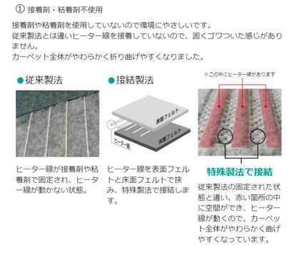 広電 ホットカーペット 2畳本体 VWU2015S