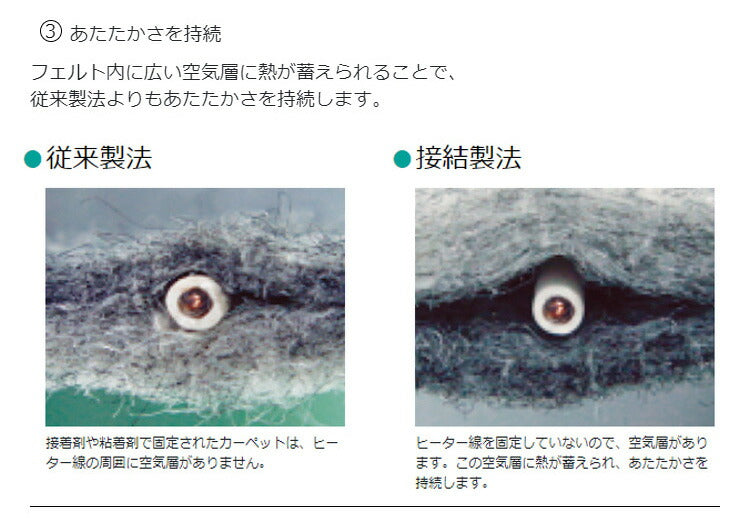 広電 ホットカーペット 2畳本体 VWU2015S