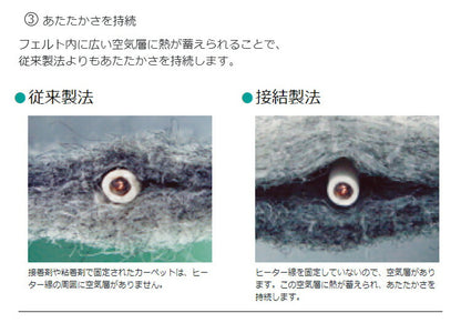 広電 ホットカーペット 2畳本体 VWU2015S
