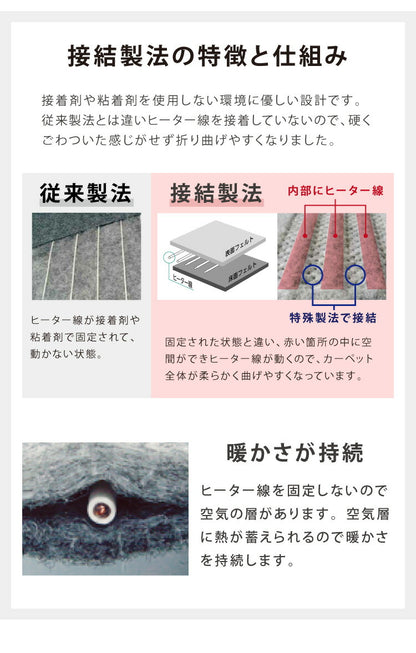 電気カーペット 2畳 正方形 176×176 ホットカーペット ホットマット ダニクリーン アルミ保温シート付 ダニ退治 省エネ