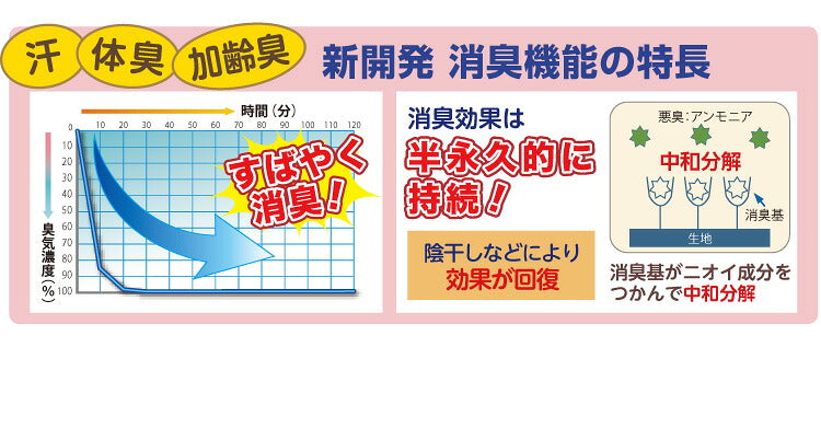 フランネル 消臭敷き毛布 洗える電気毛布 ダニ退治 本体丸洗い ネイビー 消臭 デオテックス 本体丸洗い可能 スライド調節 室温センサー 電気毛布