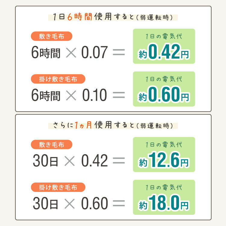 電気敷毛布 電気掛敷毛布 130×80cm 188×130cm 凹凸ファー シングルサイズ 8時間自動OFF 洗える 省エネ 一人暮らし 冷え性対策 8Hオートオフ CWA401G-CM CWB551G-CM