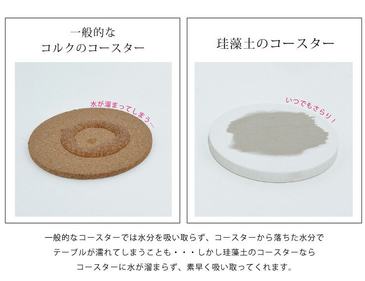 珪藻土コースター 丸型 4枚セット 珪藻土 コースター セット 丸形 円形 吸水 速乾【メール便配送】