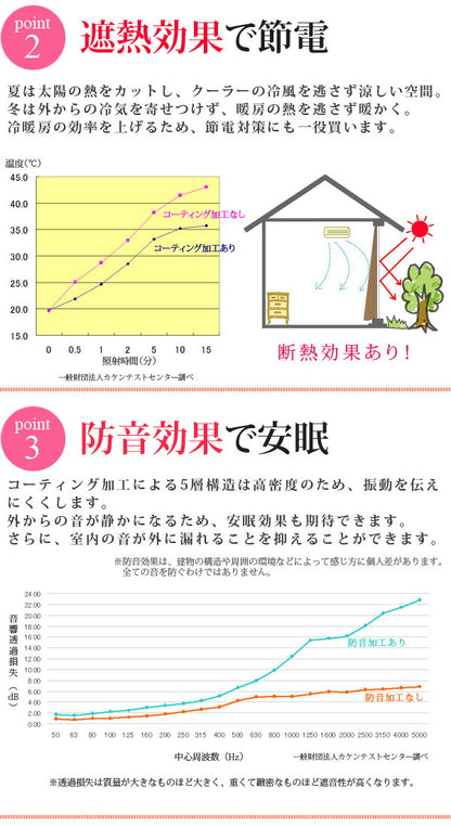 カーテン 遮光 遮熱 遮光カーテン 北欧 アイボリー 裏地 ウォッシャブルミラーレース [一級遮光・防音・遮熱カーテン2枚×ミラーレース2枚 4枚組 【chic シック】 幅100ｃｍ 丈135～200ｃｍ]