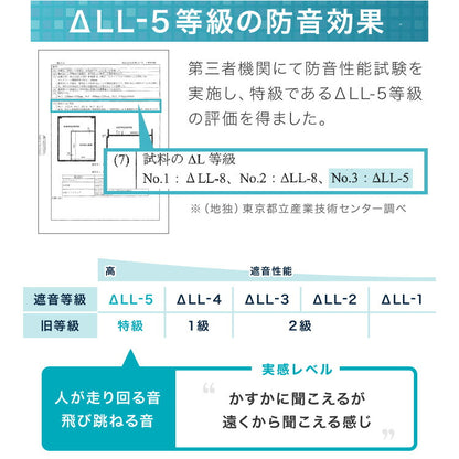 ジョイントマット 大判 48枚 41cm 防音 耐久性 衝撃吸収 床暖房対応 滑り止め おしゃれ ナチュラル カラフル かわいい フロアマット ベビーマット カーペット クッションマット キッズラグ 6畳 子供 防音対策 子供部屋 ペット