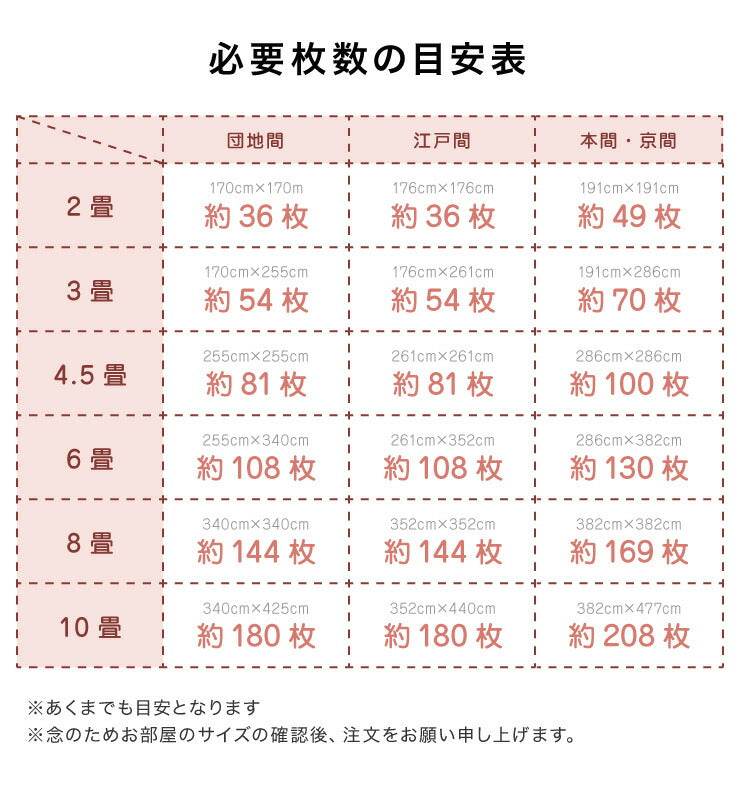 ジョイントマット 洗える 起毛 30cm 36枚セット 2畳分 厚さ0.7 単色 防音 低ホルムアルデヒド 防音 抗菌防臭 カットOK 床暖房対応 カーペットマット フロアマット プレイマット ソフトマット マット 模様替え