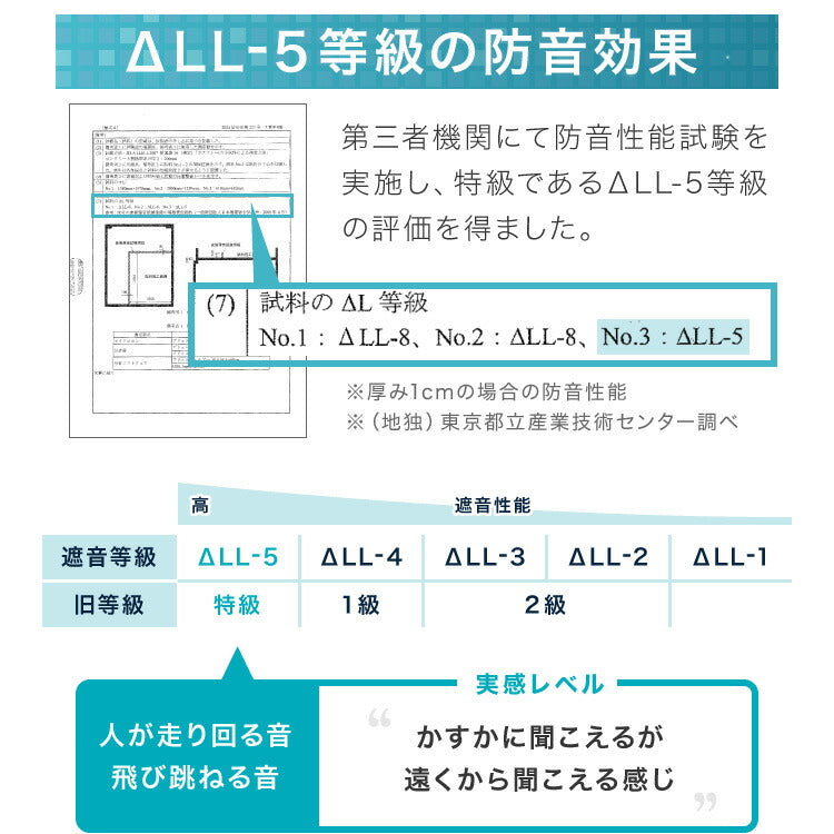 ジョイントマット 大判 厚手 2cm 60cm 16枚 3畳 特級防音 断熱 保温 耐熱 抗菌 防臭 ノンホルム サイドパーツ付き 洗える 木目 ナチュラル プレイマット キッズマット フロアマット カット可能