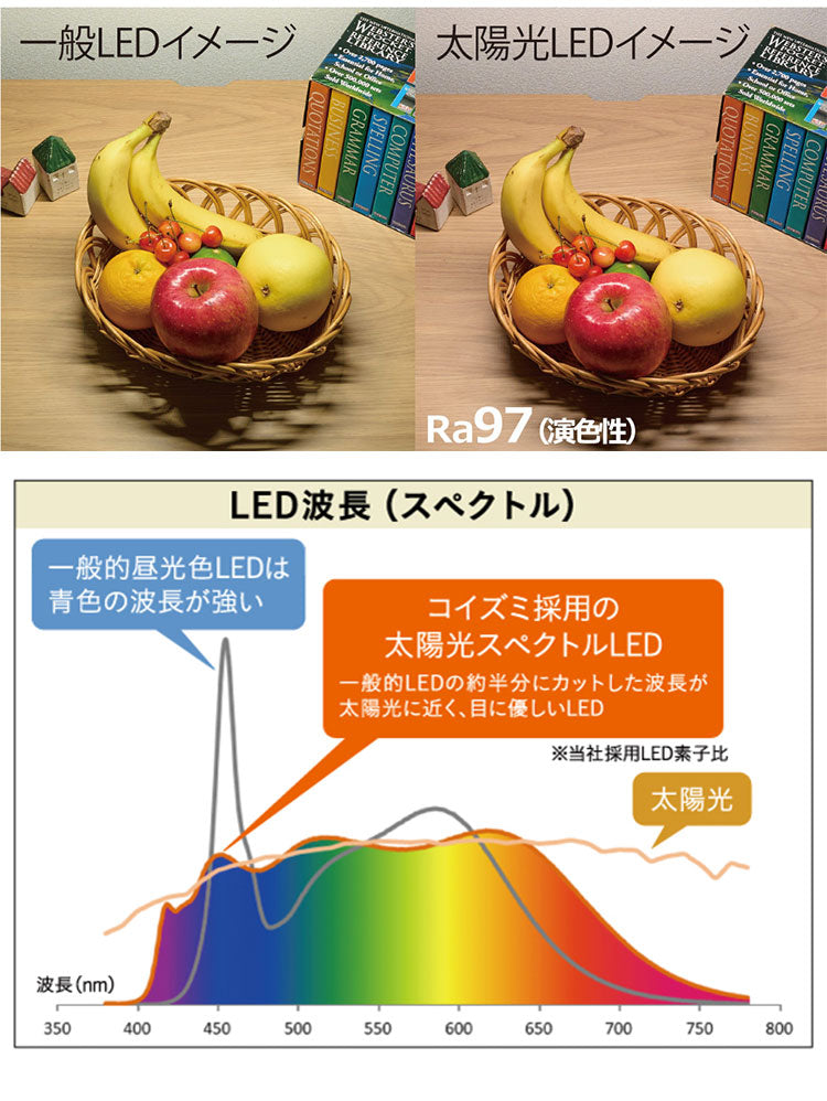 卓上照明 コイズミ KOIZUMI LEDデスクライト 角度調節 調光 昼白色 おしゃれ 在宅勤務 リモートワーク 照明 省エネ テレワーク 書斎 勉強 新生活 クランプ式 机 デスクライト 読書 スタンドライト(代引不可)