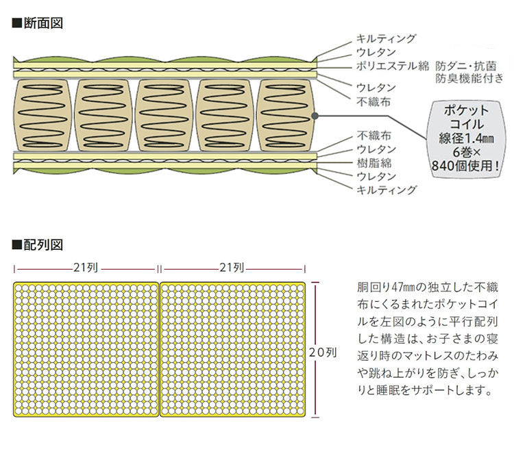ポケットコイル マットレス シングル コイズミ KOIZUMI メッシュ素材 ハートキルト スクエアキルト 2つ折り ベッド シングルサイズ 通気性 折り畳み 敷布団 寝具 寝返り 寝心地 新生活 人気(代引不可)