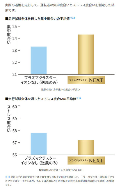 シャープ プラズマクラスターイオン発生機 IG-NX15-B(代引不可)