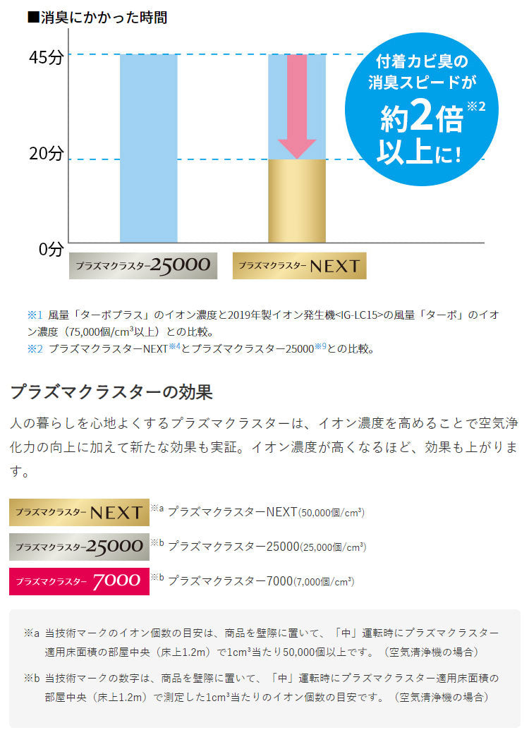 シャープ プラズマクラスターイオン発生機 IG-NX15-B(代引不可)