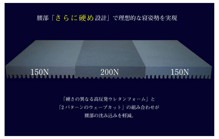 日本製 アキレス 国産 キルト 高反発 バランスマットレス シングル マットレス 厚さ10cm 幅97cm 長さ198cm 体圧分散 寝返り 腰痛 マット かため 除湿 吸湿 速乾 かたい (代引不可)
