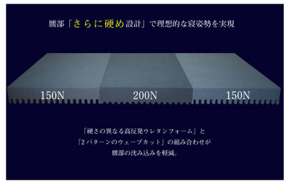 日本製 アキレス 国産 キルト 高反発 バランスマットレス シングル マットレス 厚さ10cm 幅97cm 長さ198cm 体圧分散 寝返り 腰痛 マット かため 除湿 吸湿 速乾 かたい (代引不可)