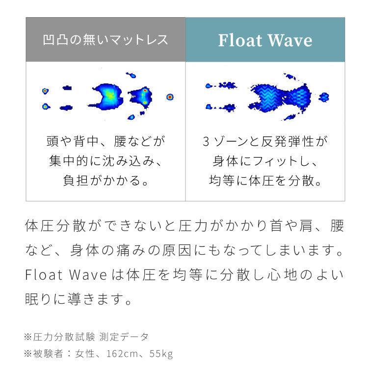 アキレス Achilles マットレス Float Wave フロートウェーブ ハード シングル 日本製 高反発 3つ折り 厚さ10cm 体圧分散 通気 三つ折り ごろ寝 敷布団 折り畳み 高反発マットレス ベッドマットレス(代引不可)